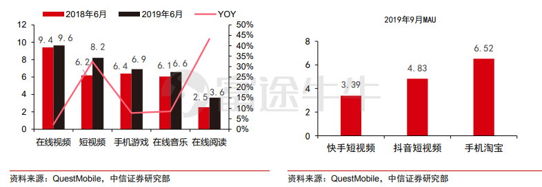 电商20年启示录：万亿高楼平地起，前浪后浪，谁来主导潮流？