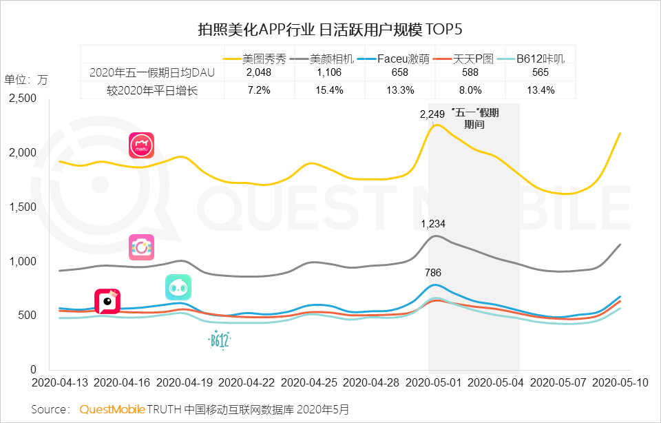 五一假期消费洞察报告：本地生活引领消费复苏，直播带货成新增长热点