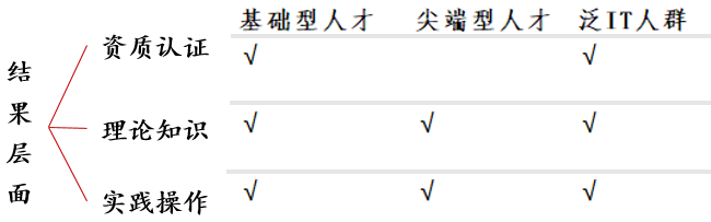 数字化转型背景下的“新IT职业教育” | 职业教育系列报告（四）