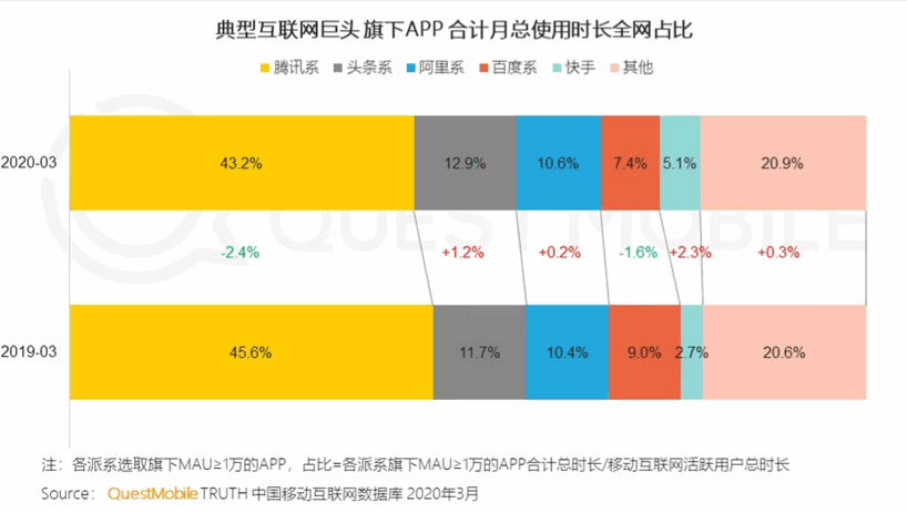 焦点分析 | 百度重拾直播，“突围”胜算几何