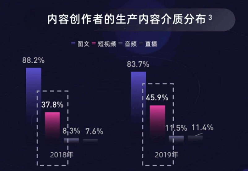 焦点分析 | 百度重拾直播，“突围”胜算几何