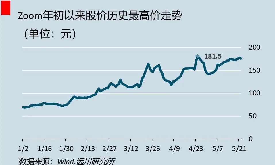 一场 2 亿人参与的大型社会试验
