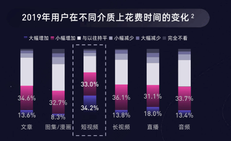 焦点分析 | 百度重拾直播，“突围”胜算几何