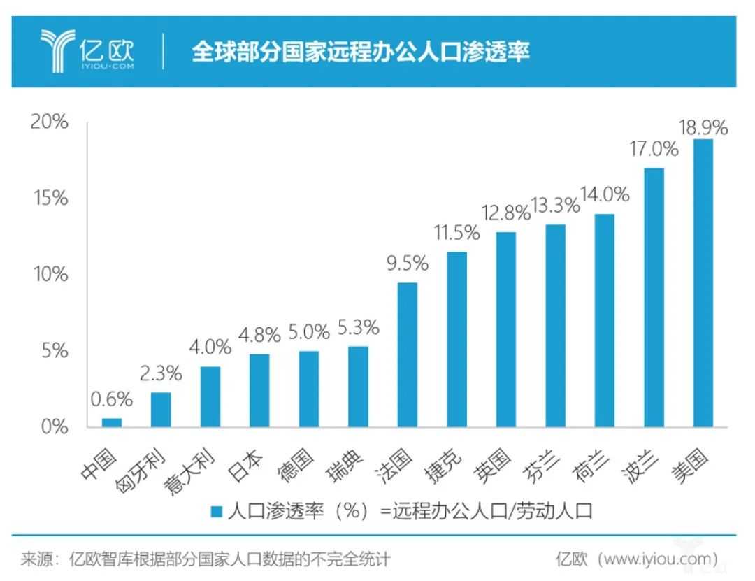 一场 2 亿人参与的大型社会试验