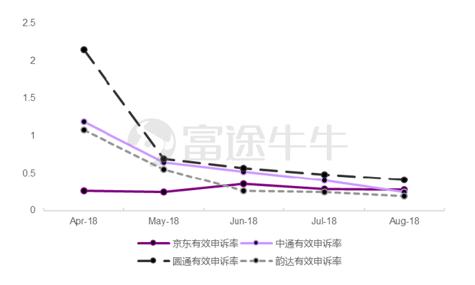 电商20年启示录：万亿高楼平地起，前浪后浪，谁来主导潮流？