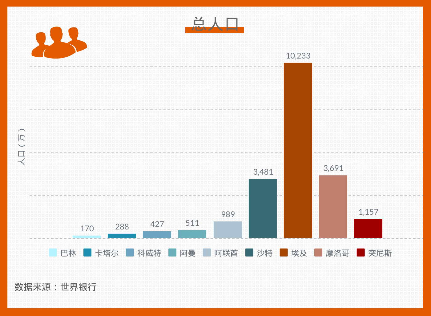 科威特人口多少_盘点发全民 红包 的地方(3)