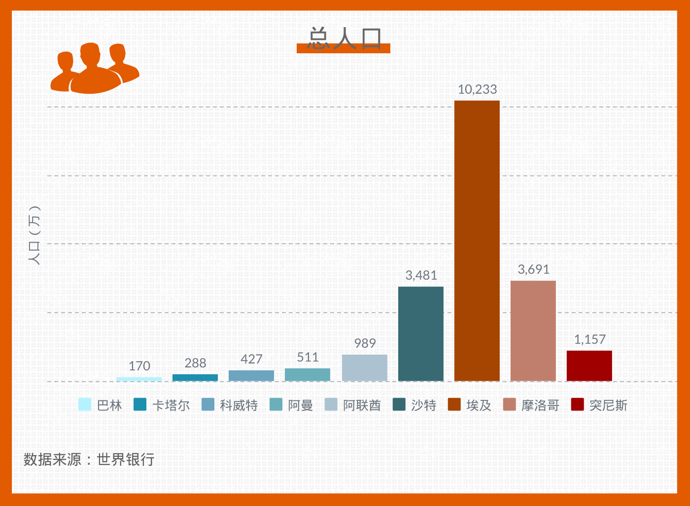 三国人口数量_2014 2015学年 四川 成都七中实验校高二12月月