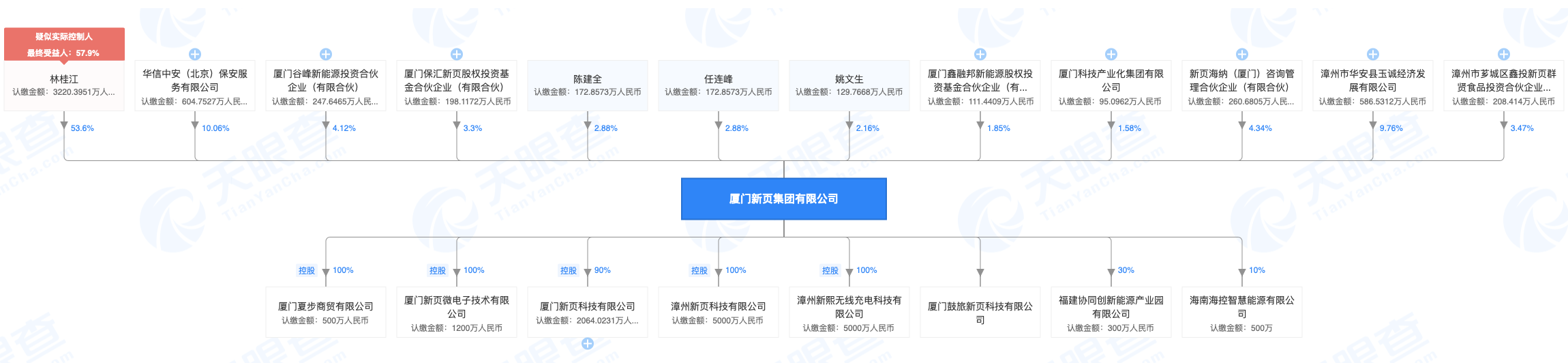 探索无线充电应用领域，「新页微电子」提供中功率无线充电方案 | 潮科技.芯创业