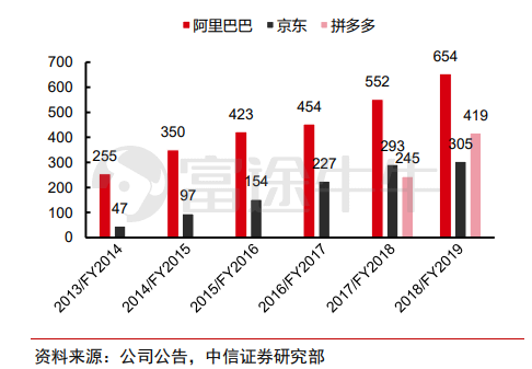 电商20年启示录：万亿高楼平地起，前浪后浪，谁来主导潮流？