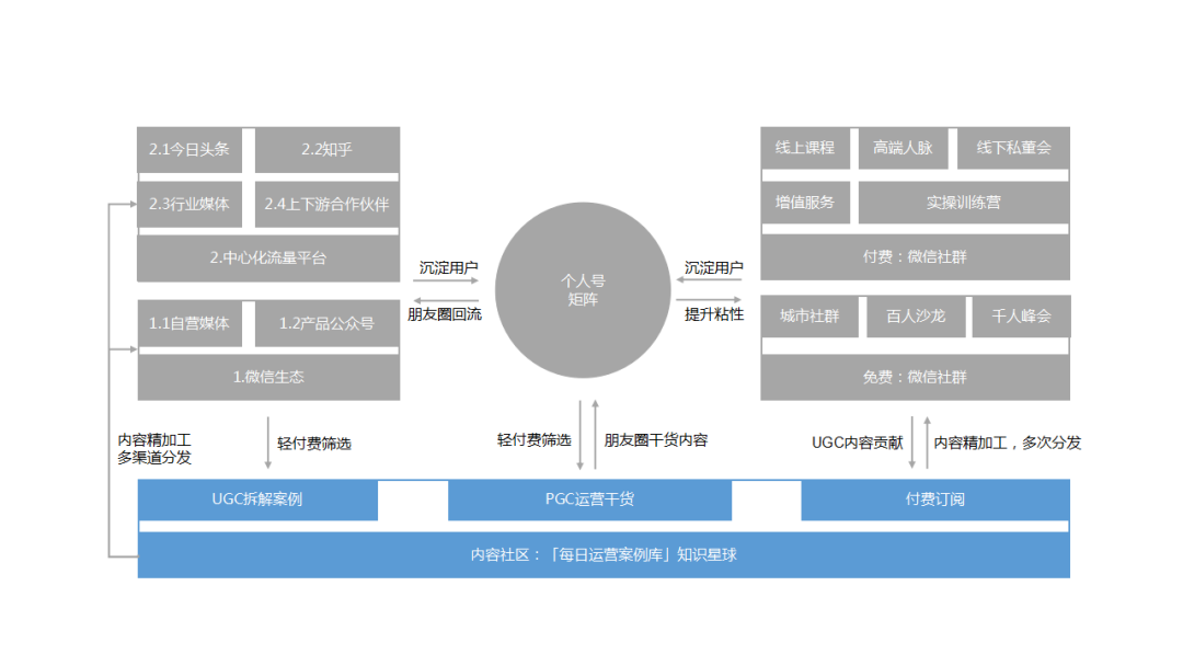 鉴锋：B端公司，如何搭建私域流量矩阵获取大量客户？