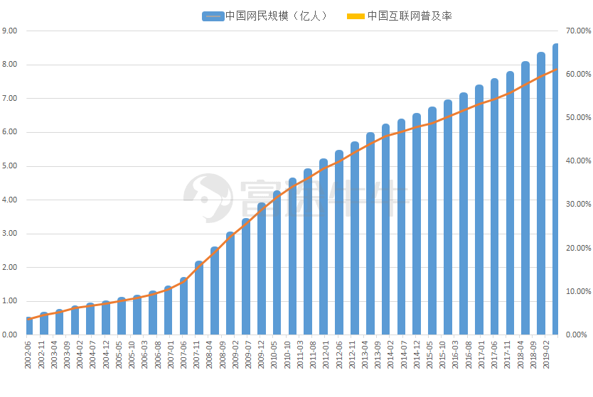电商20年启示录：万亿高楼平地起，前浪后浪，谁来主导潮流？