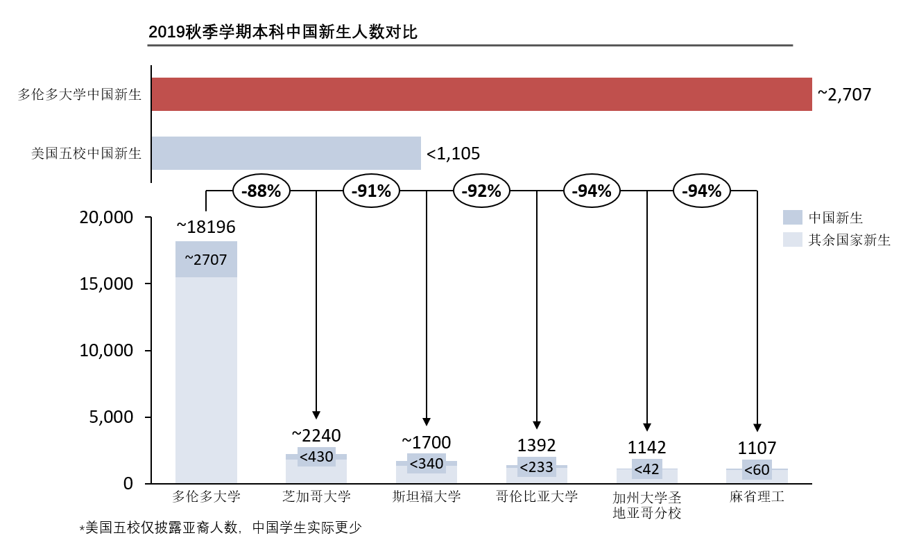 Easygroup张育维：营收破亿不是目标，未来将拓展其他海外市场｜36氪专访