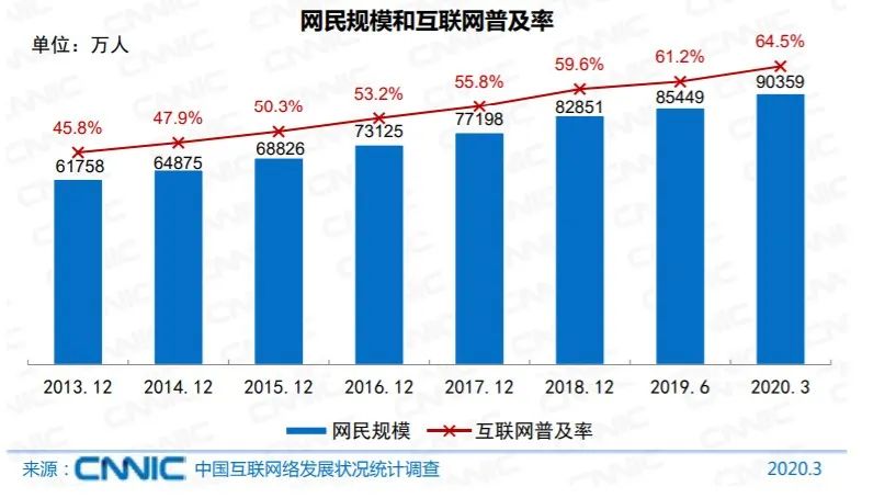 一场 2 亿人参与的大型社会试验
