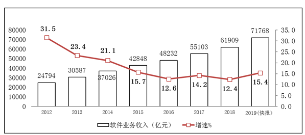 数字化转型背景下的“新IT职业教育” | 职业教育系列报告（四）