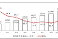 数字化转型背景下的“新IT职业教育” | 职业教育系列报告（四）