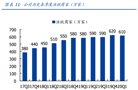 目标市值破万亿，市场为何仍看好营收下滑的美团点评？
