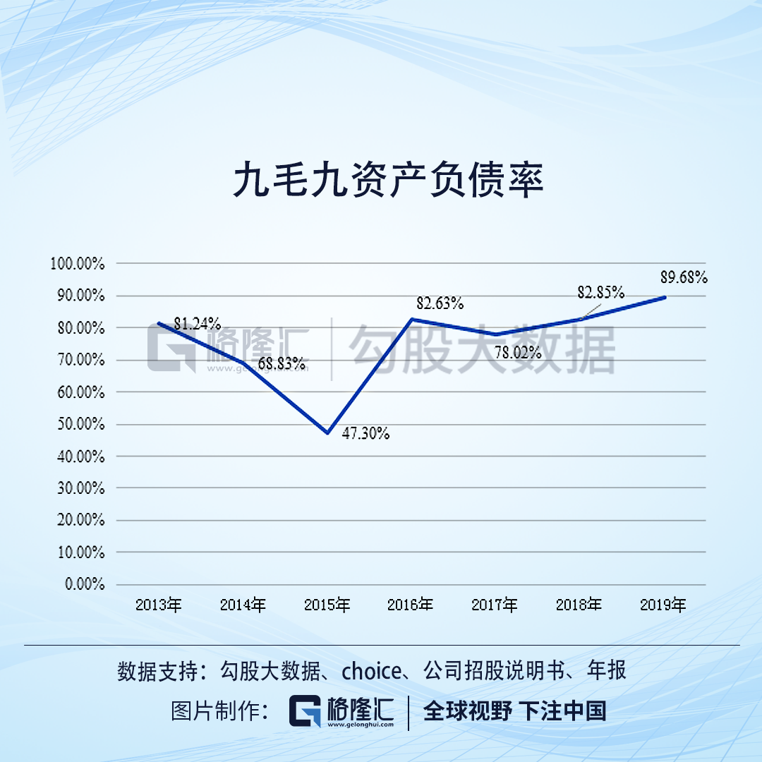 九毛九会是下一个海底捞吗？