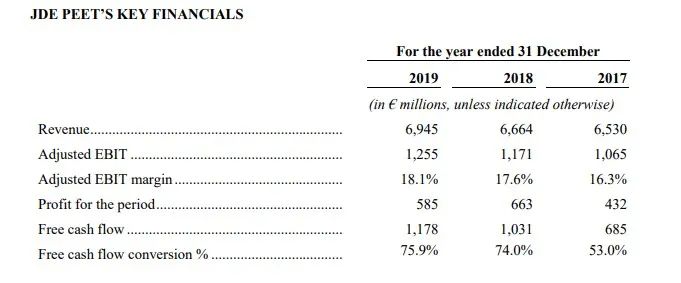 雀巢咖啡头号劲敌IPO：募资最多176亿，还想在中国扩张夺食星巴克？