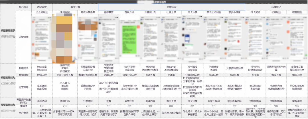 WeTool被封，引发私域流量圈8级地震，微信生态圈还能怎么玩？