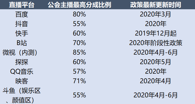 焦点分析 | 百度重拾直播，“突围”胜算几何