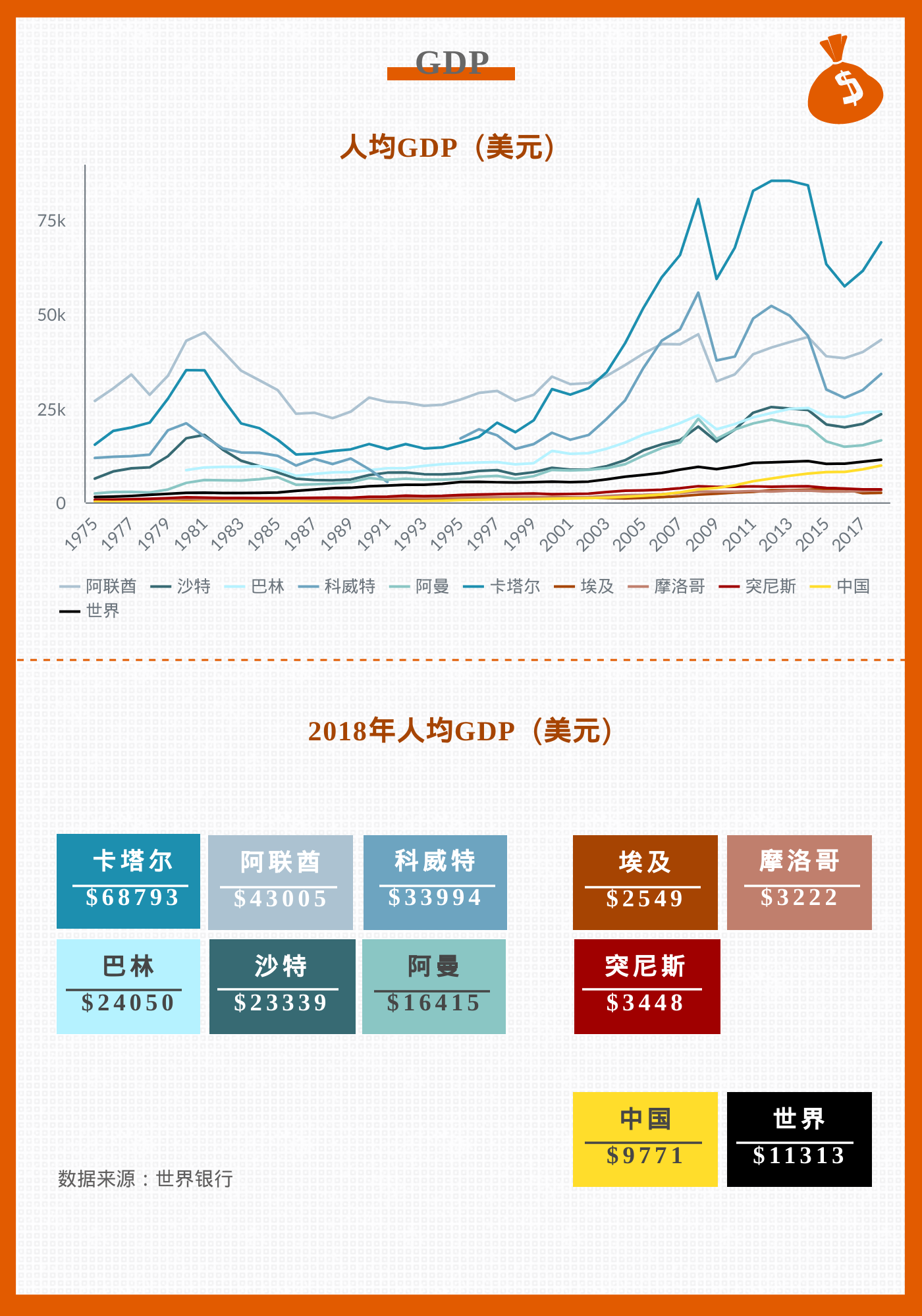 海湾六国的gdp_海湾六国轮廓图