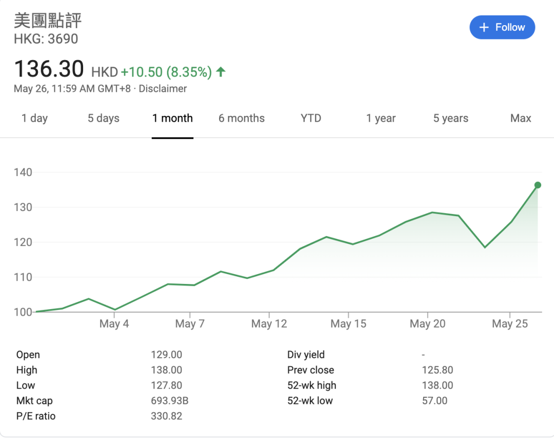 美团千亿市值的底气