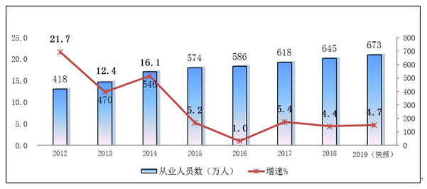 数字化转型背景下的“新IT职业教育” | 职业教育系列报告（四）