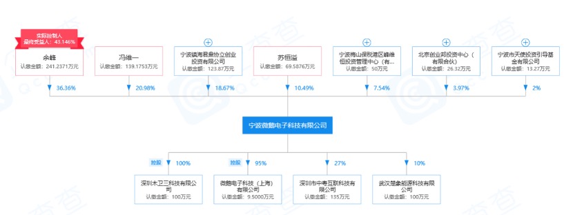 提升空间自由度和充电速度，「微鹅科技」提出Wi-Po磁共振无线充电技术方案 | 潮科技.芯创业