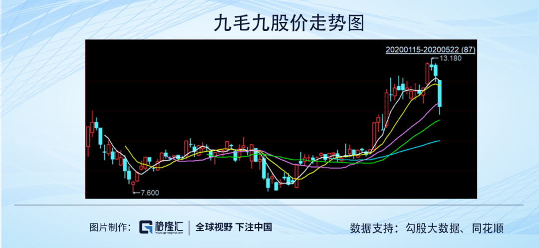 九毛九会是下一个海底捞吗？