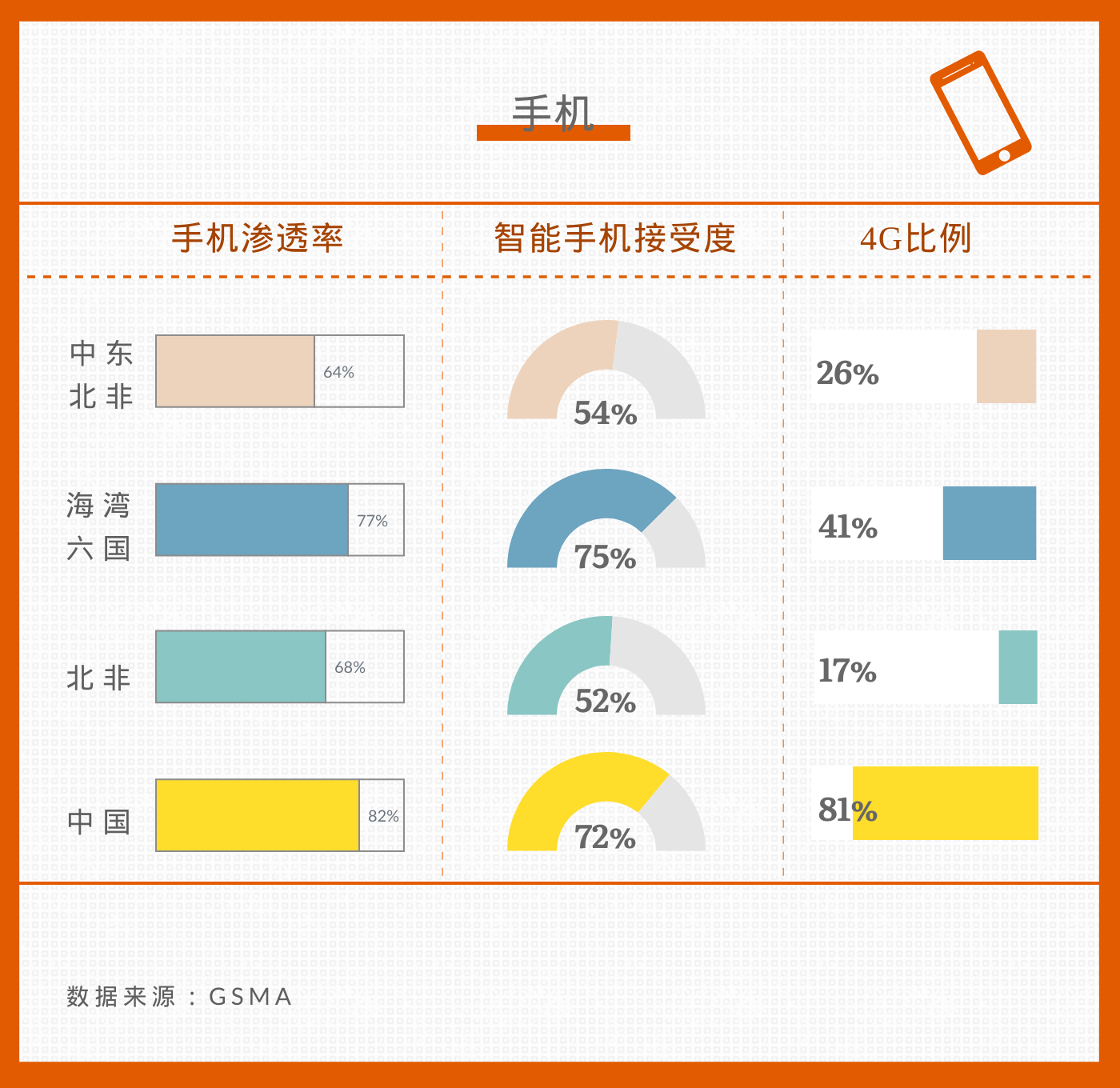 全球化手册｜市场入门·中东北非篇