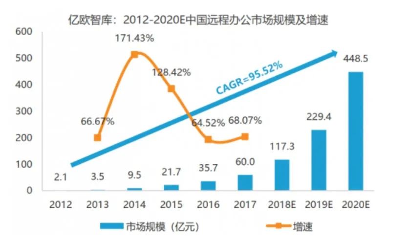 一场 2 亿人参与的大型社会试验