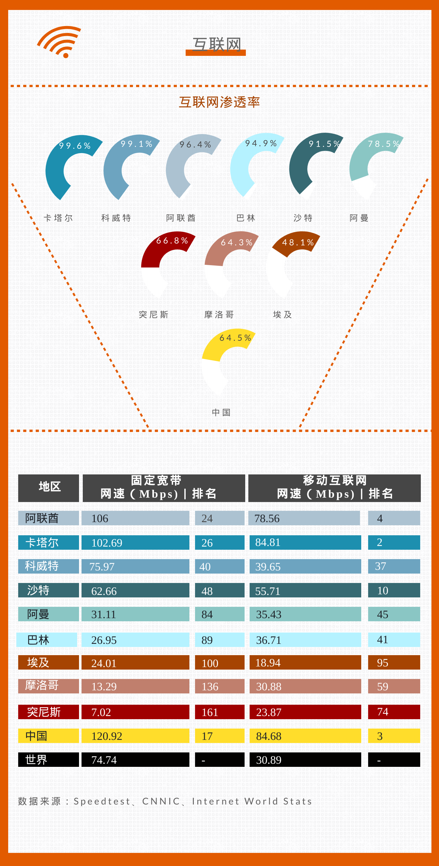 全球化手册｜市场入门·中东北非篇