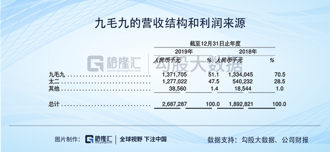 九毛九会是下一个海底捞吗？