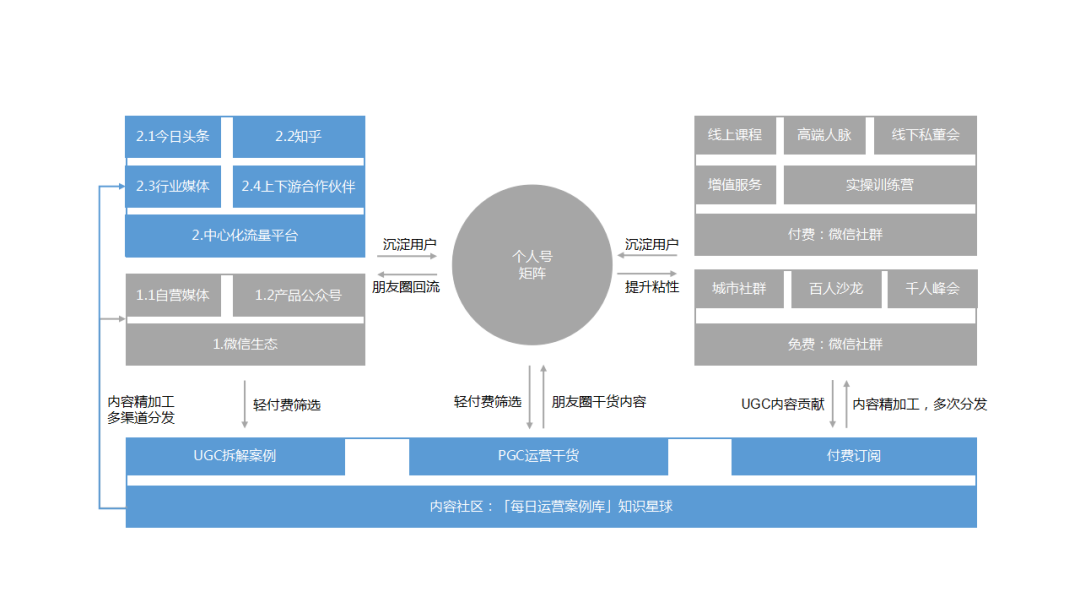 鉴锋：B端公司，如何搭建私域流量矩阵获取大量客户？