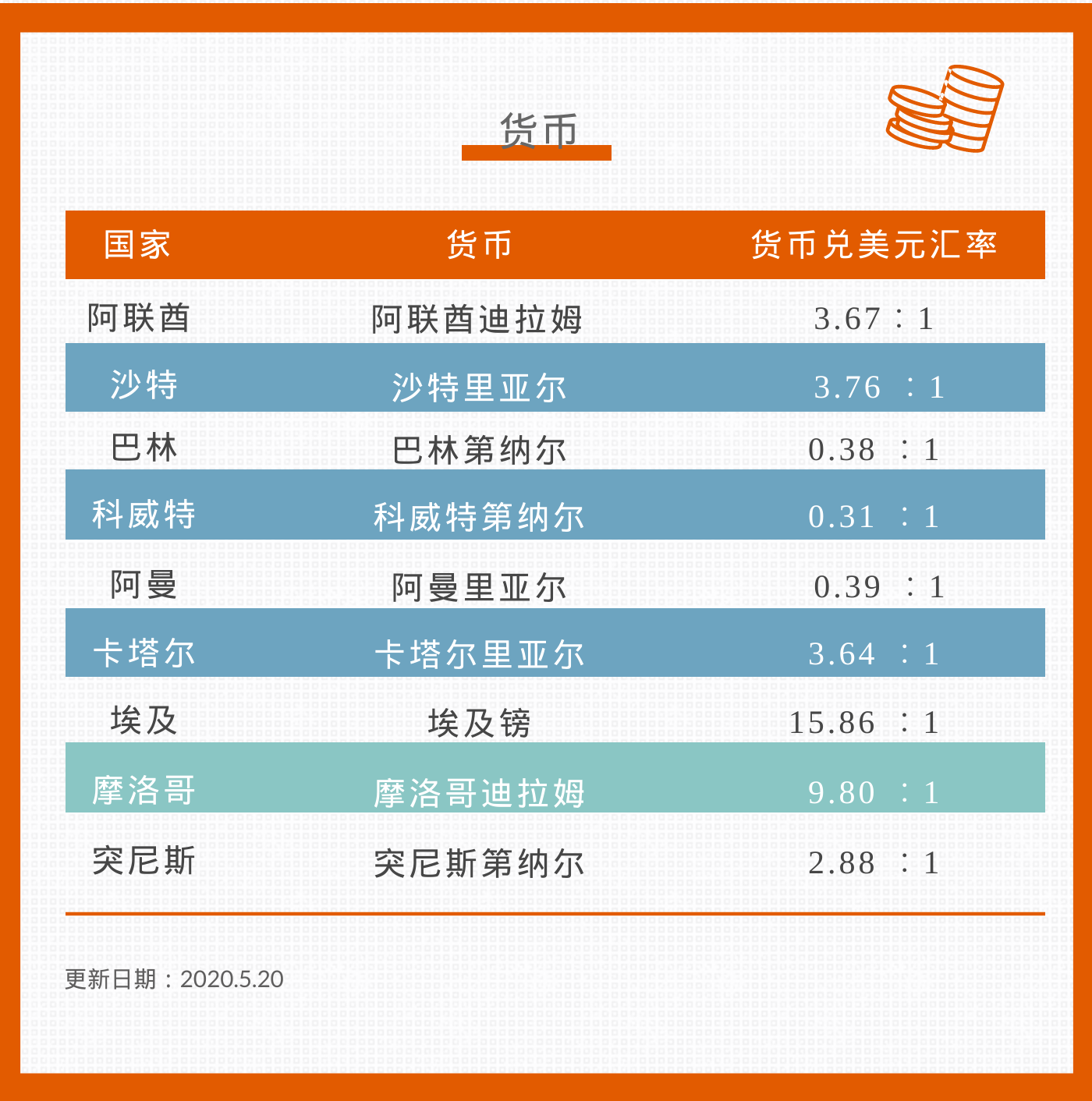 摩洛哥人均gdp多少_全世界最 好色 的国度,摩洛哥与武汉原来如此靠近(3)