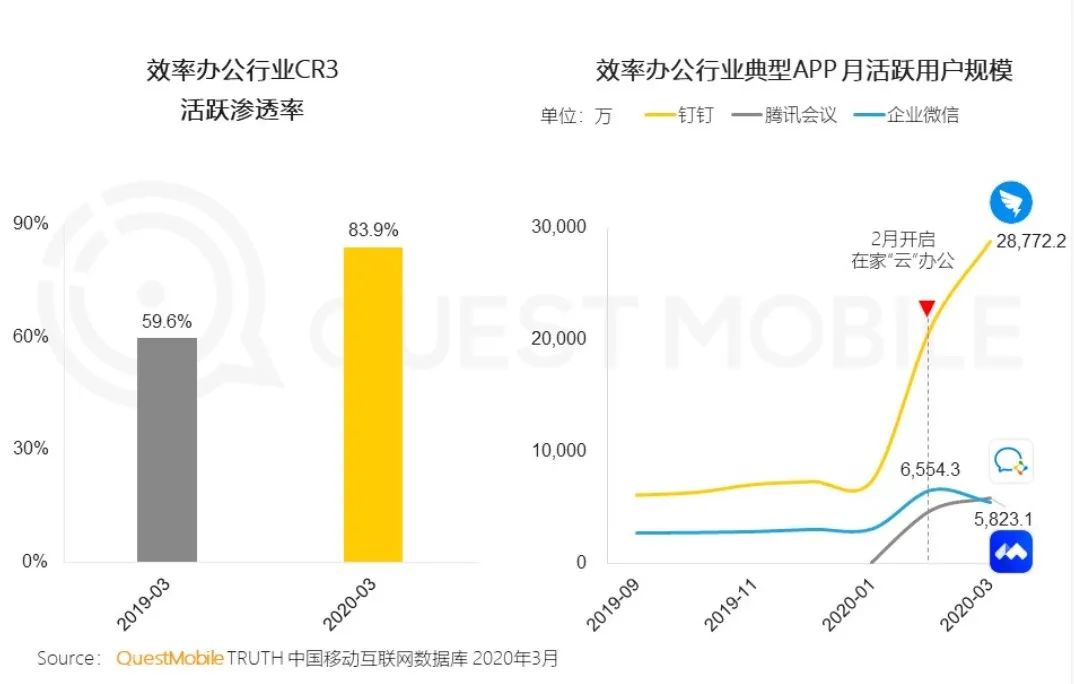 一场 2 亿人参与的大型社会试验
