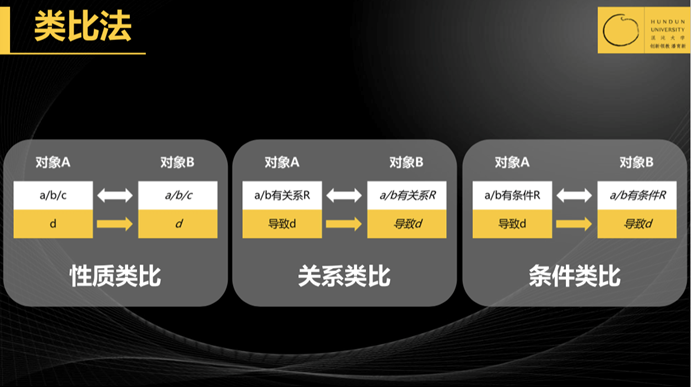 真正厉害的人，都是类比高手-36氪