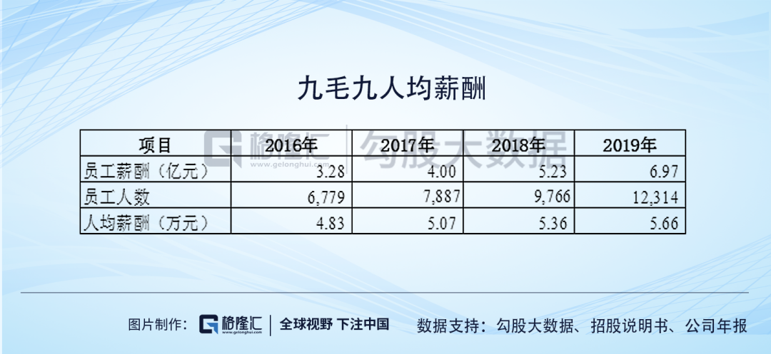 九毛九会是下一个海底捞吗？