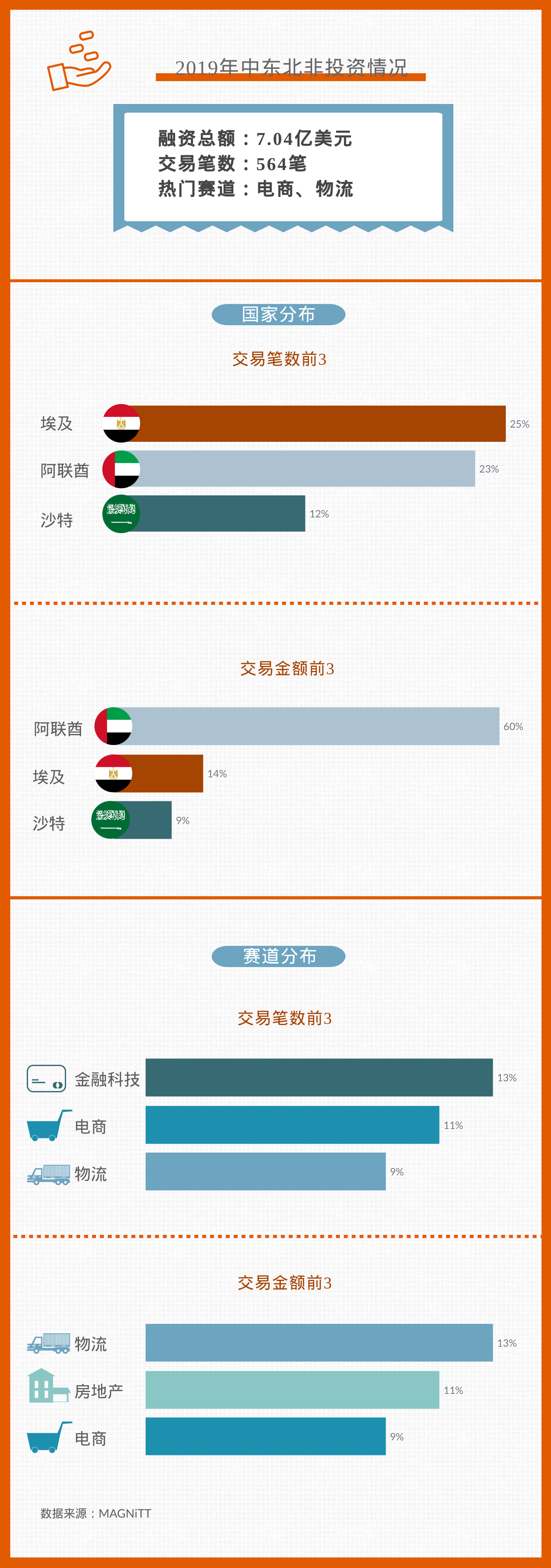 全球化手册｜市场入门·中东北非篇