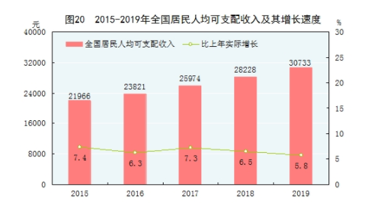 中国2019 人均收入_中国人均收入变化图(3)