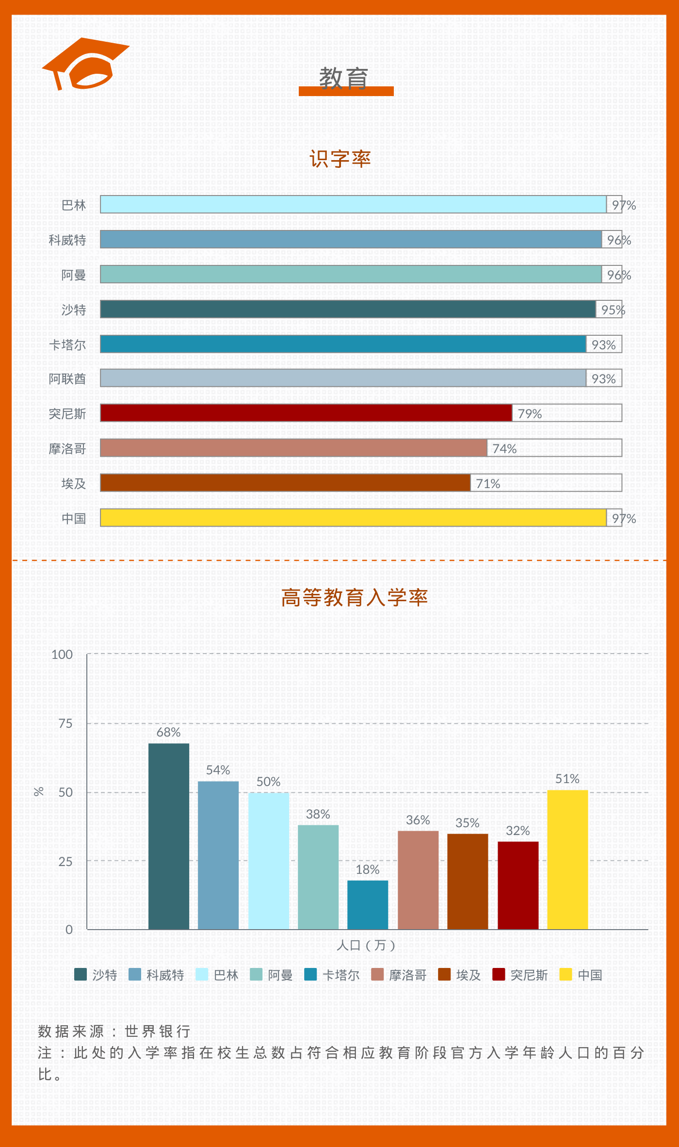 卡塔尔人均gdp多少(2)
