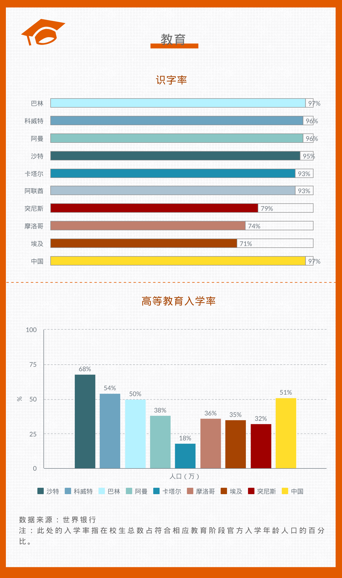 中东人均gdp(3)