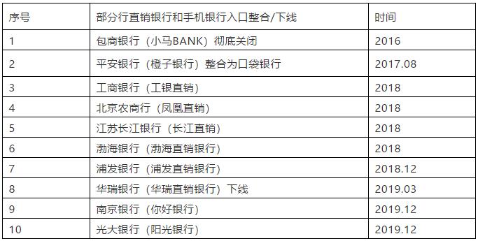 直销银行又迎大利好！