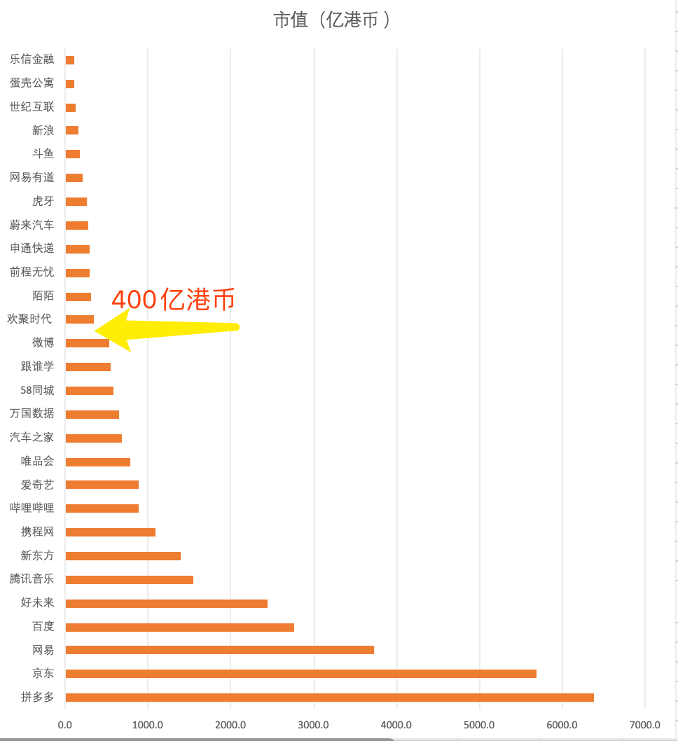 万亿科技中概股，与5年前“回归潮”有何不同？