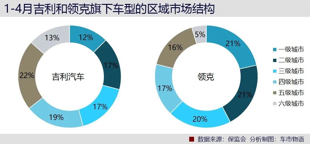 中国品牌跑赢日系？深扒上险量发现事情并不简单