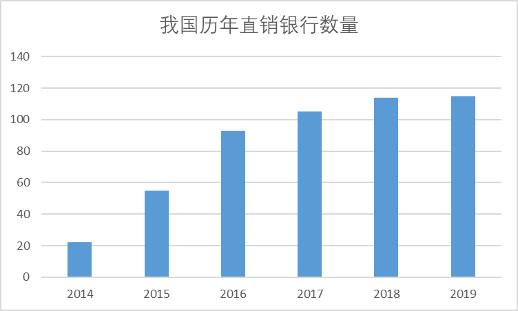 直销银行又迎大利好！