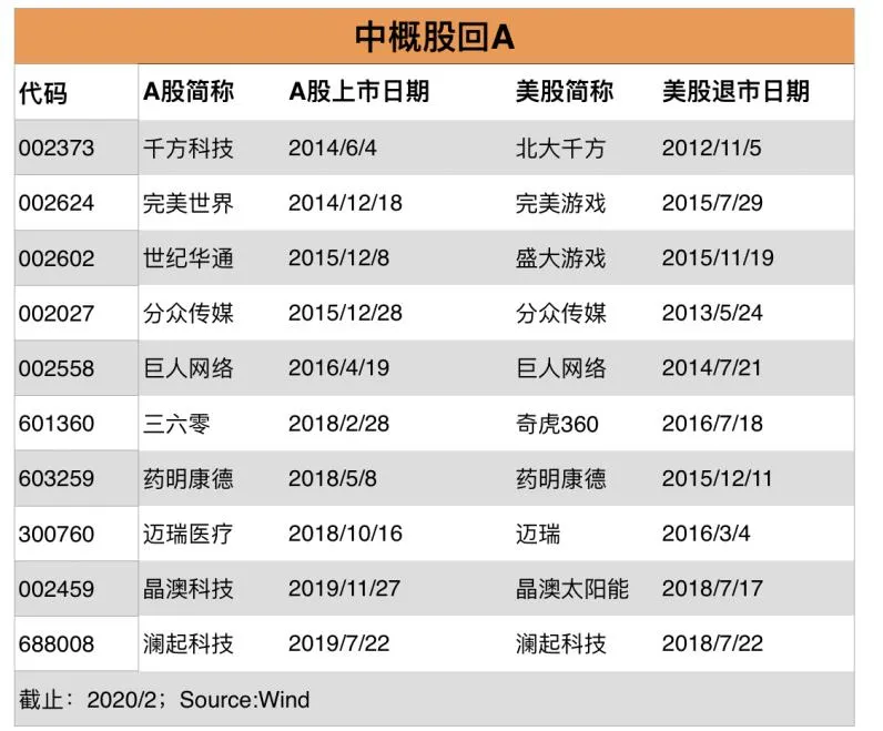 万亿科技中概股，与5年前“回归潮”有何不同？