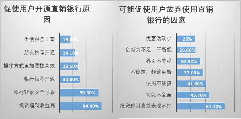 直销银行又迎大利好！