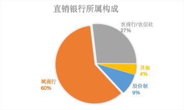 直销银行又迎大利好！