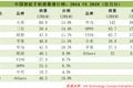 商业生死劫：25岁陷阱